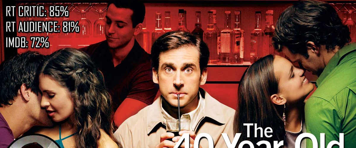 Watch The 40 Year Old Virgin For Free Online 123movies